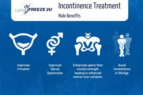 Erectile dysfunction treatment Minehead benefits